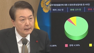 윤대통령 "야당 발목잡기로 법인세 인하 온전히 못해"…반도체 세제지원 확대 지시