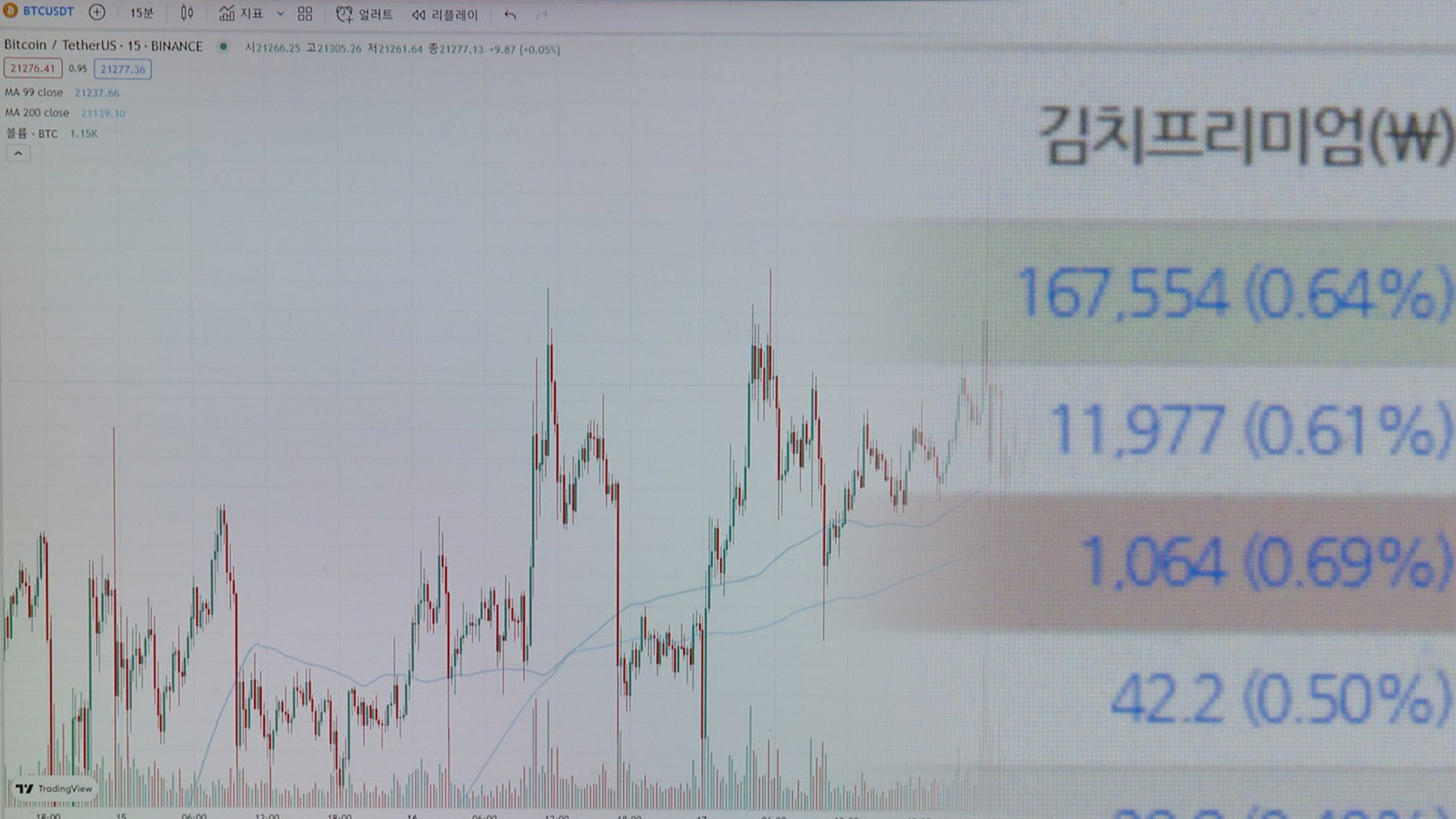 '김치 프리미엄' 노려 4조 송금…20명 검찰에 덜미