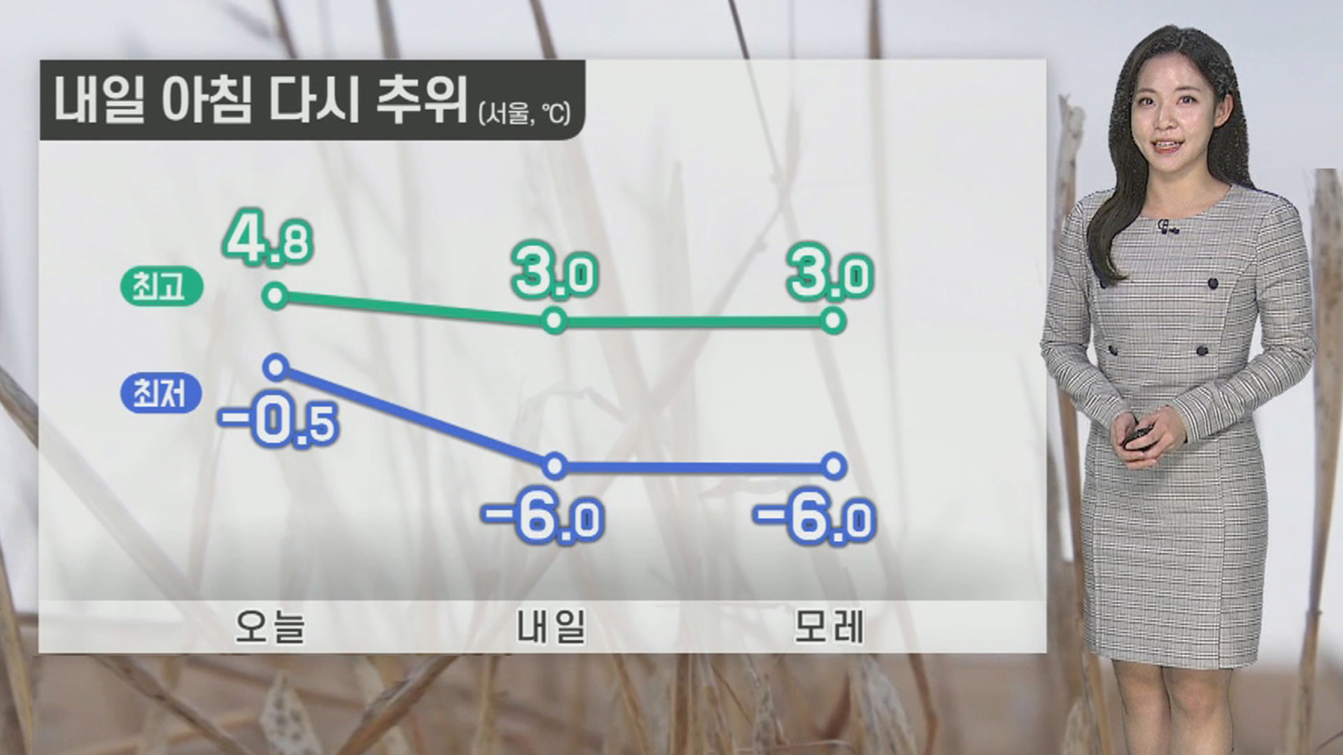 [우리카지노추천] 찬 바람에 먼지 해소…<em class='find'내일</em 아침 다시 <em class='find'강추위</em
