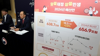 내년 예산 656.9조…증가율 역대 최저 2.8%