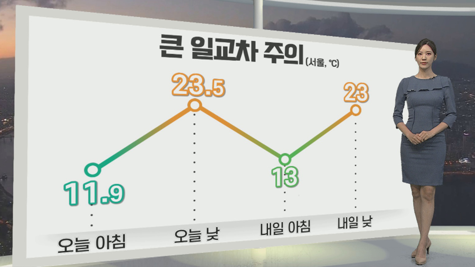 [생활온라인카지노 캡틴] 내일 맑고 완연한 가을…큰 일교차 유의