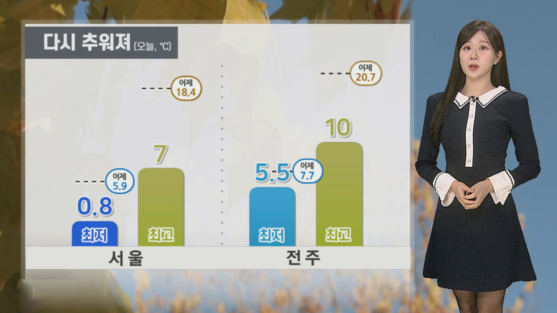 [온라인카지노 쿠폰] 다시 초겨울 <em class='find'온라인카지노 쿠폰</em…낮에도 쌀쌀·주말 전국 대부분 영하권