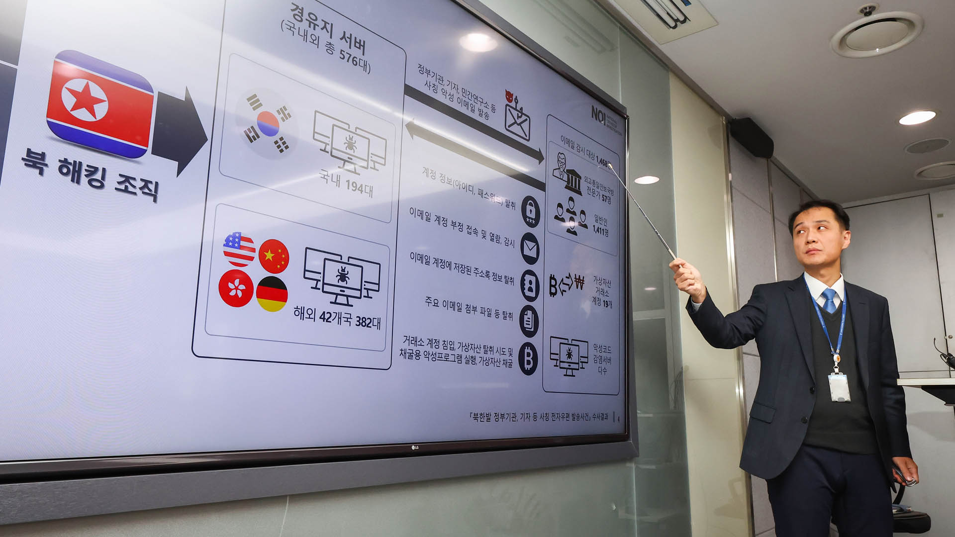 북한 해킹조직에 1,400명 계정 털려…가상자산 탈취 시도