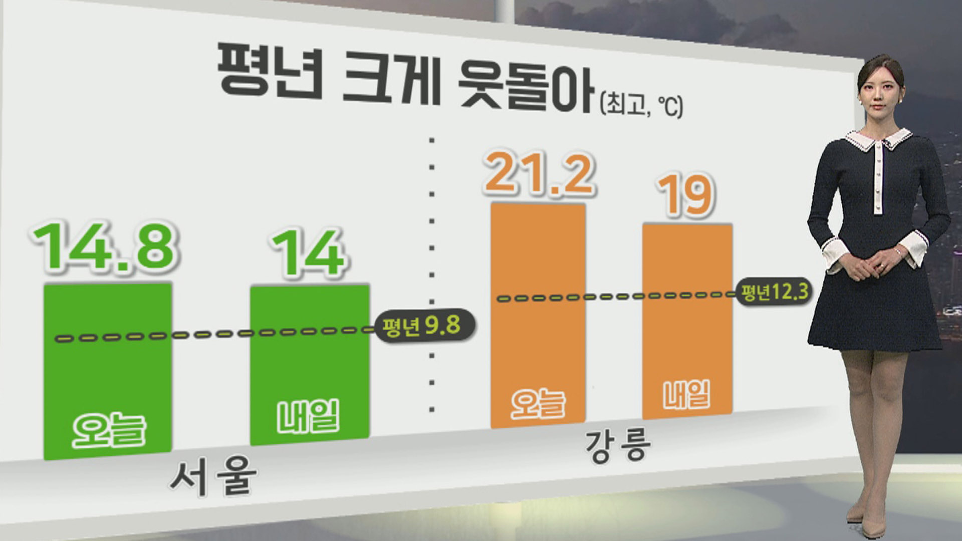 [생활해외 온라인카지노 벳무브] 내일 평년기온 웃돌아 포근…밤부터 중북부 비·눈
