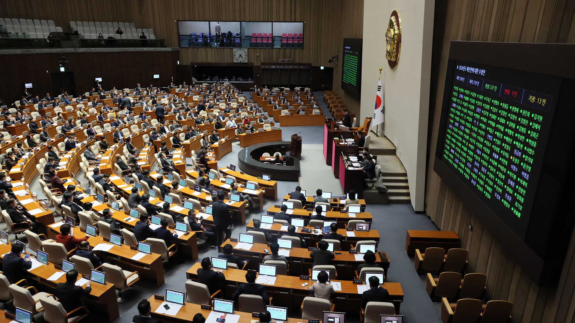 <em class='find'내년도</em 온라인카지노 추천 1안 국회 본회의 통과…656.6조원 규모