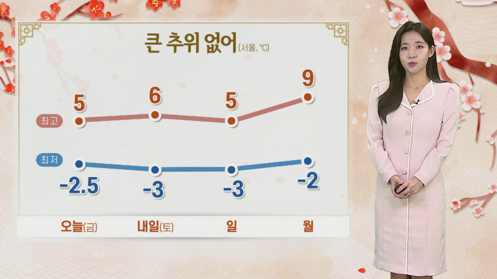 [온라인카지노 합법 사이트] 설 연휴 <em class='find'추위</em 대신 먼지 말썽…곳곳 빙판길 주의