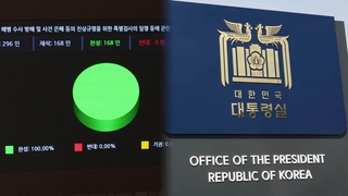 거부권 시사한 특검법 쟁점은…수사 대상에 '대통령실'도