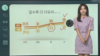 [날씨클릭] 오늘 서울 30도·대구 31도…주 중반 더 더워져 - 연합뉴스TV