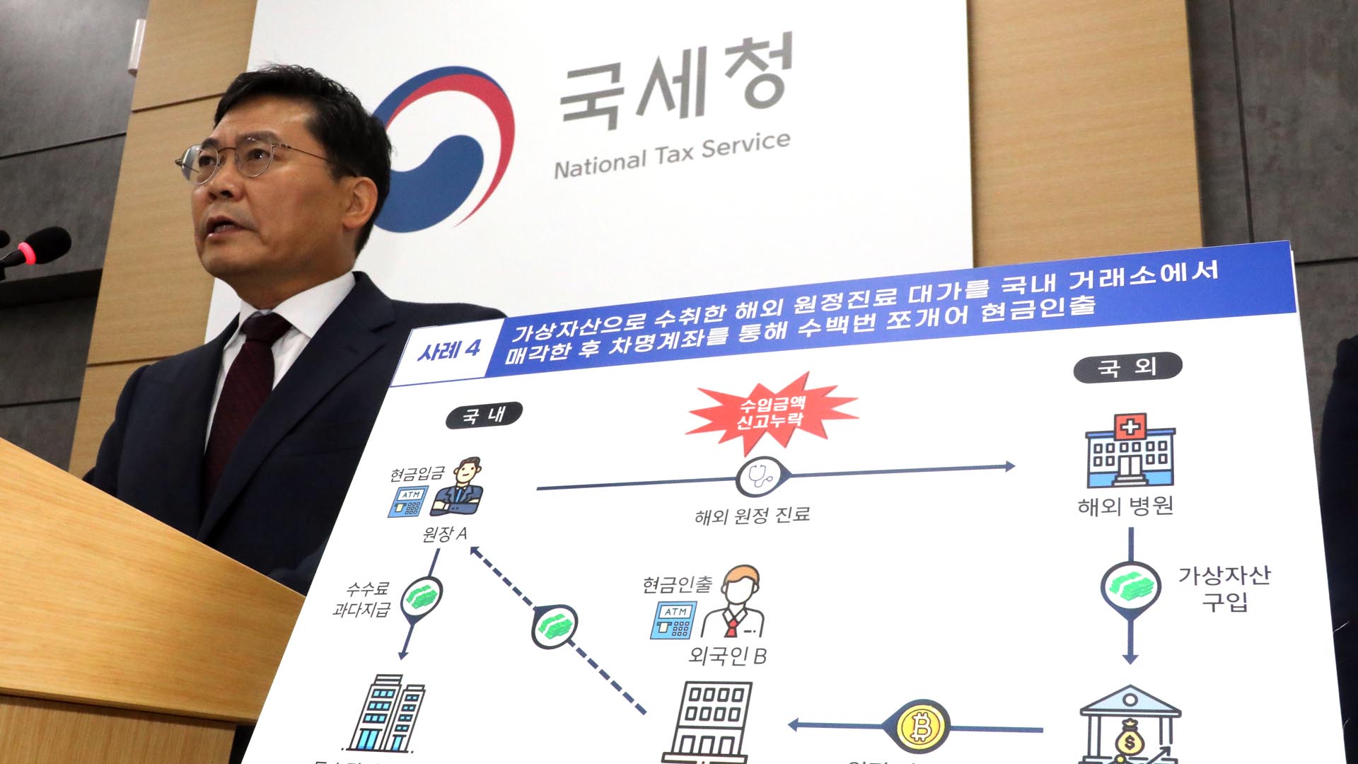 동남아 <em class='find'원정온라인카지노 쿠폰</em 후 코인 탈세…역외탈세자 41명 적발