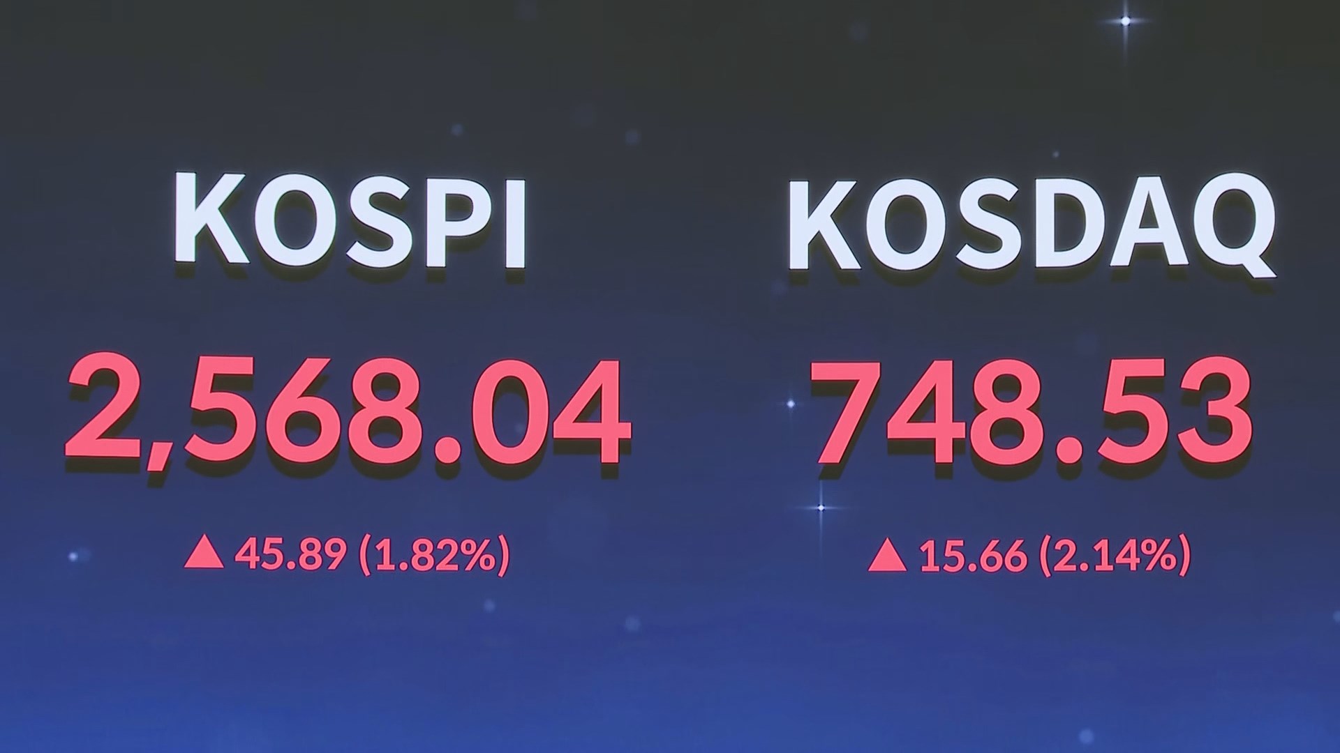 외국인 매도에도…국내 증시 이틀 연속 '반등'