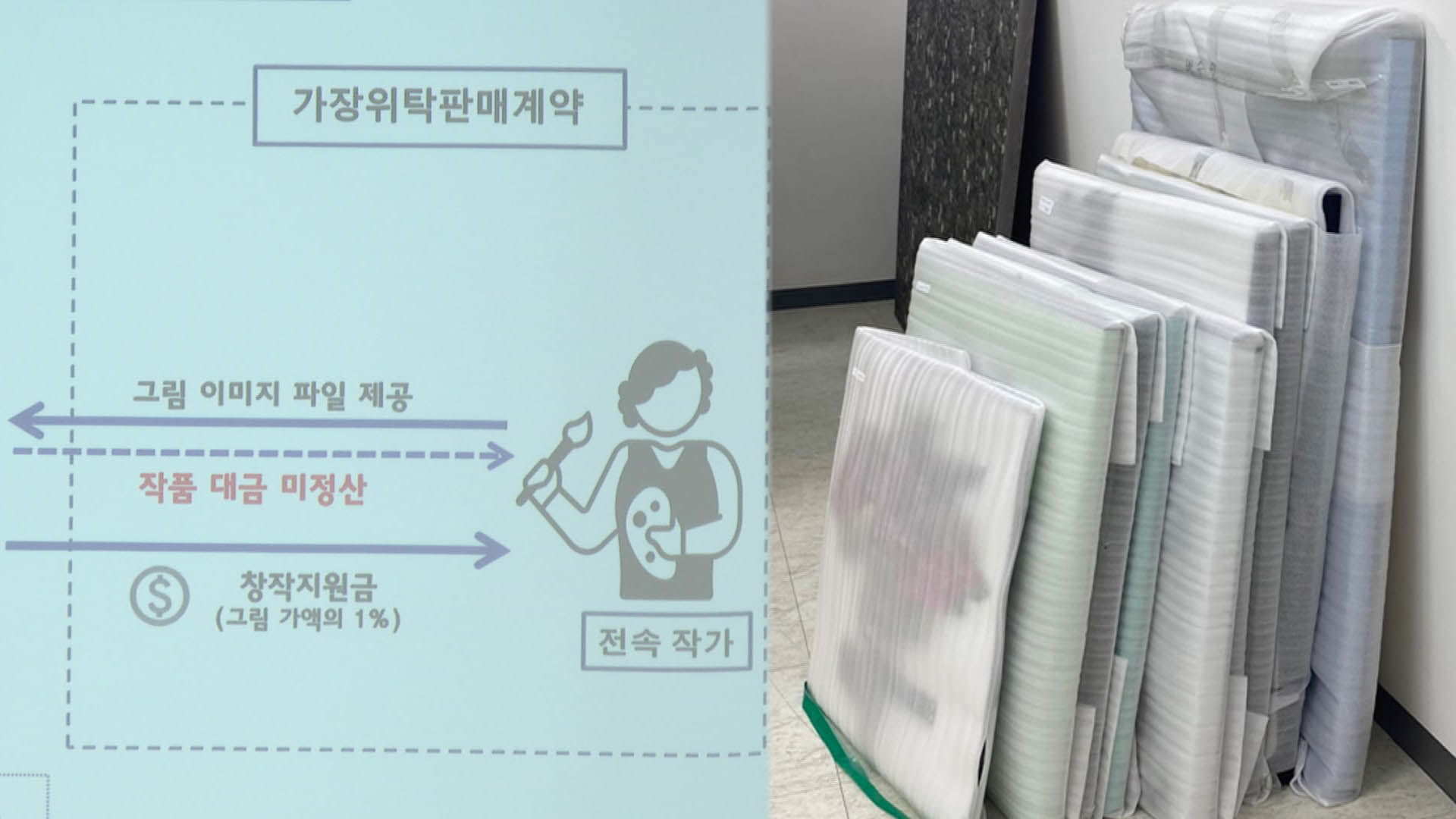 "월 1% 저작권료"…미술품 투자 사설 카지노 갤러리 대표 등 송치