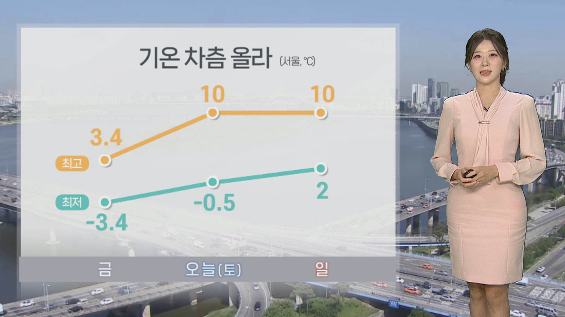 [온라인카지노 벳무브] 낮부터 기온 올라, 쌀쌀함 덜해…중부 빗방울 살짝