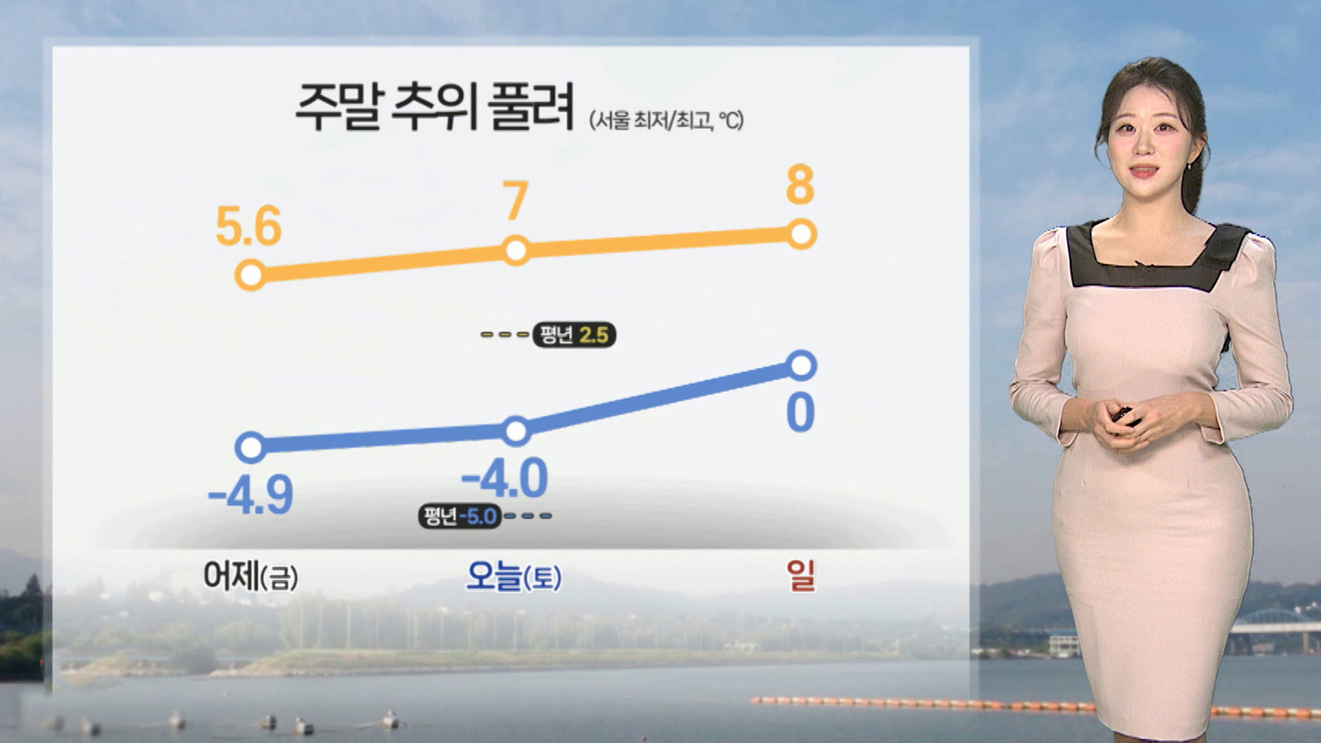 [온라인카지노 벳무브] 기온 오름세, 온화한 주말…곳곳 초미세먼지 기승