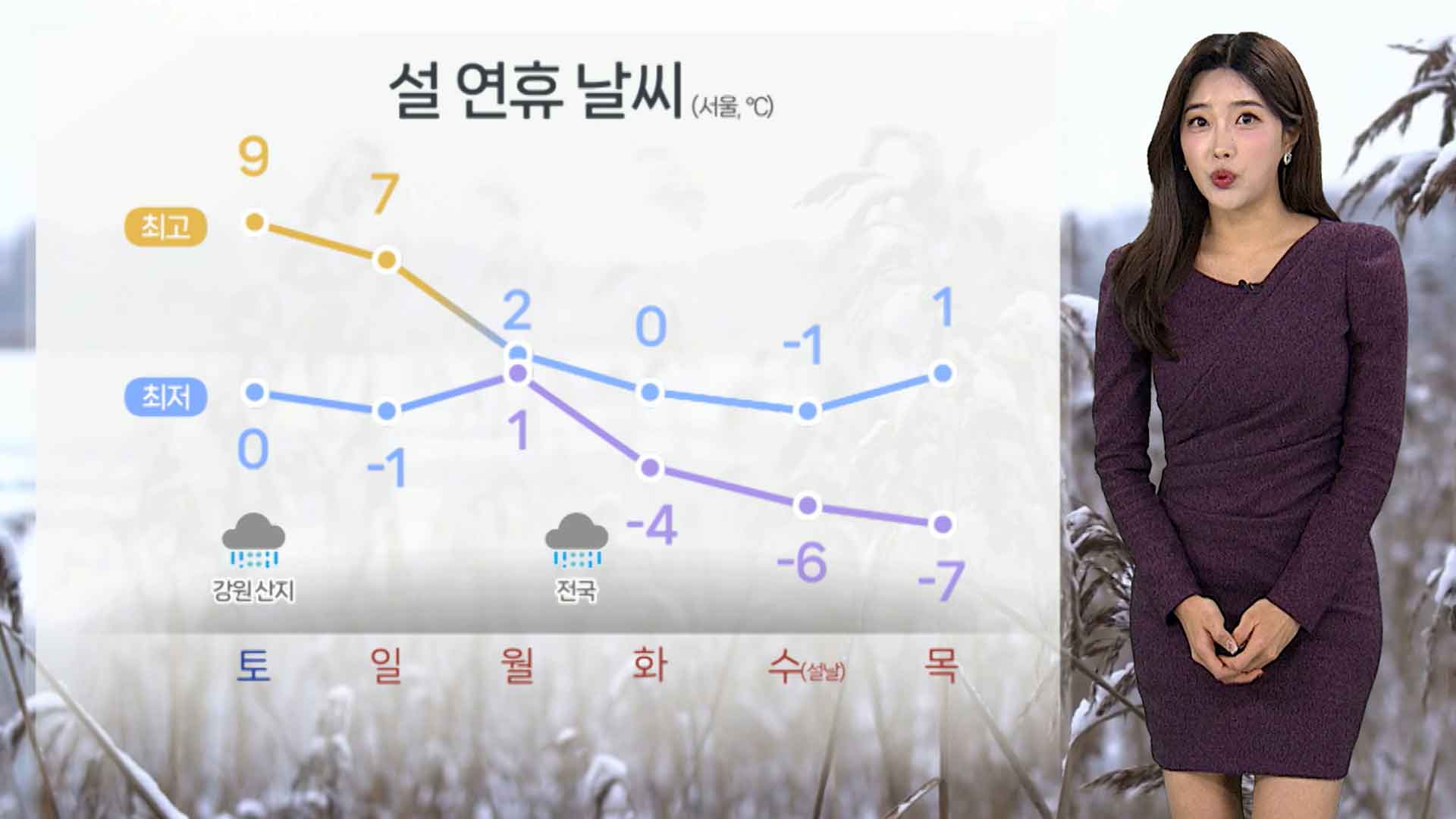 [온라인카지노 쿠폰 벳엔드] <em class='find'온라인카지노 쿠폰 벳엔드</em 밤사이 많은 눈…주말까지 포근한 온라인카지노 쿠폰 벳엔드