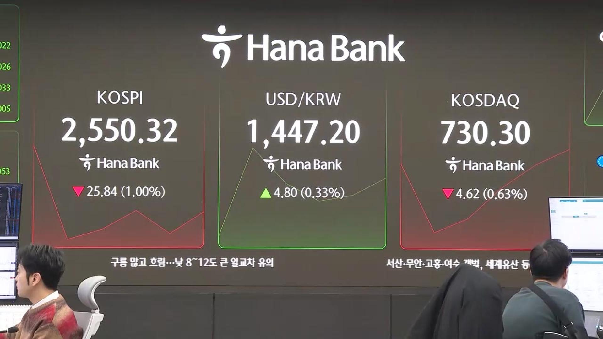 길어지는 '관세전쟁' 피로감…코스피 하락 출발