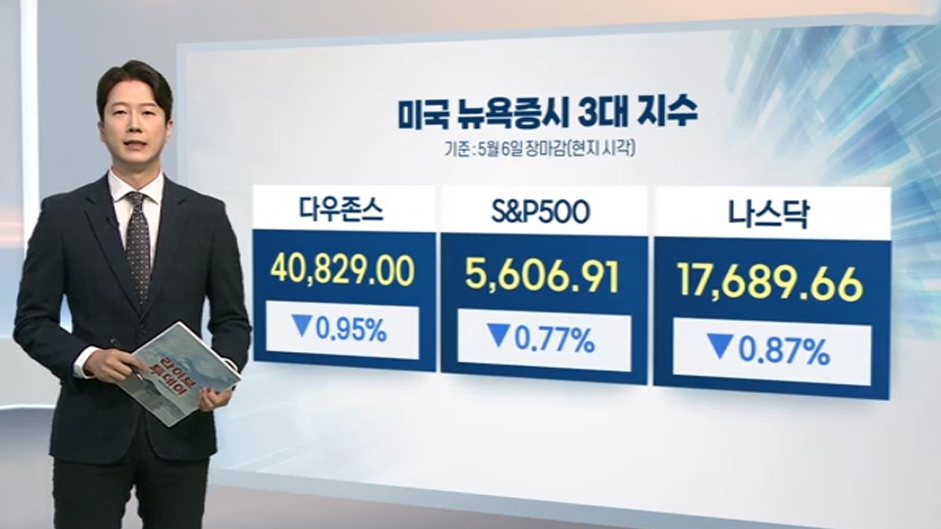 [3분증시] 뉴욕증시, 미 연준 기준금리 결정 앞두고 하락