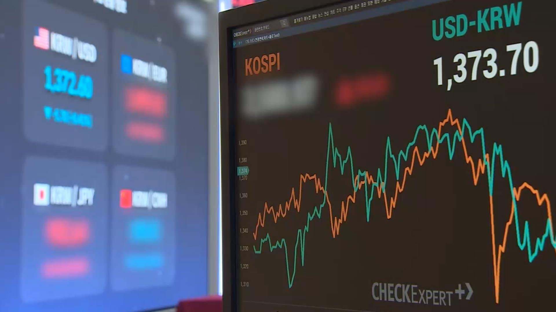 <em class='find'온라인 카지노 합법 국가</em, 6개월 만에 최저…1,370원대로 '뚝'