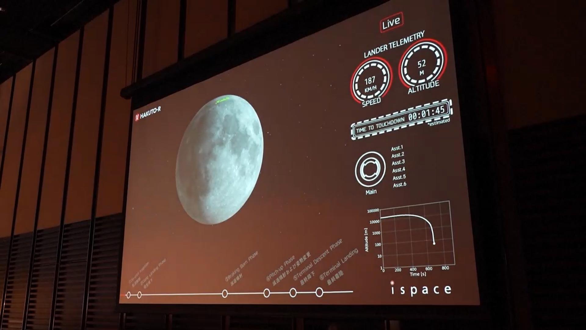 민간업체, 두번째 달 <em class='find'온라인카지노 총판 벳위즈</em 시도 실패…"속도 못 줄여 충돌"