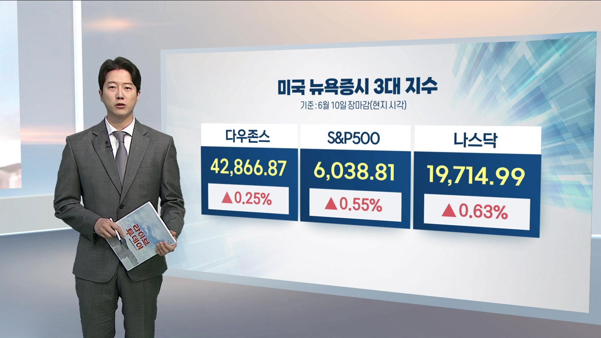 [3분증시] 미·중 런던 협상 기대감 지속…뉴욕증시, 강세 마감
