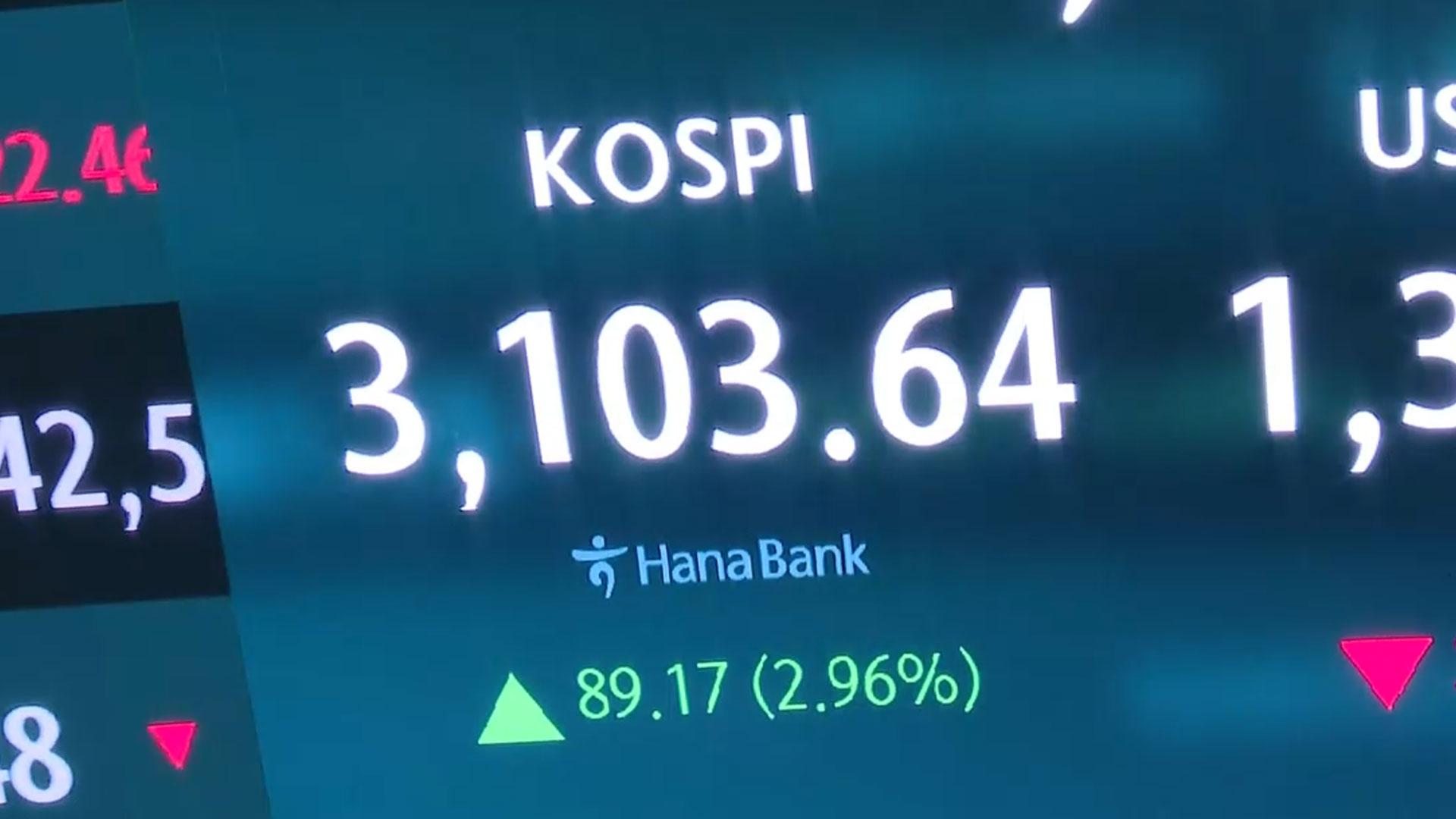 코스피 3,100선 돌파…'동학개미운동' 후 3년9개월만