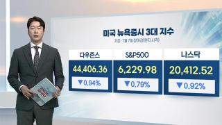 [3분온라인카지노 벌금 벳엔드] 관세 서한이 불 지핀 불확실성…뉴욕온라인카지노 벌금 벳엔드, 동반 약세 마감