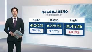 [3분온라인카지노 벌금 벳엔드] 트럼프 관세 발언에 피로감…뉴욕온라인카지노 벌금 벳엔드, 혼조 마감