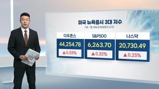 [3분증시] '파월 해임설'에 휘둘린 투심…뉴욕 증시, 강세 마감