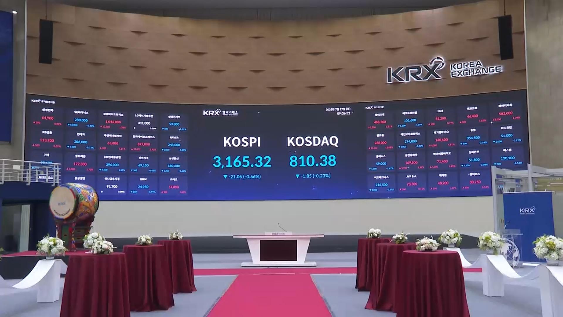 코스피, 장 초반 하락 전환…3,150선 후퇴
