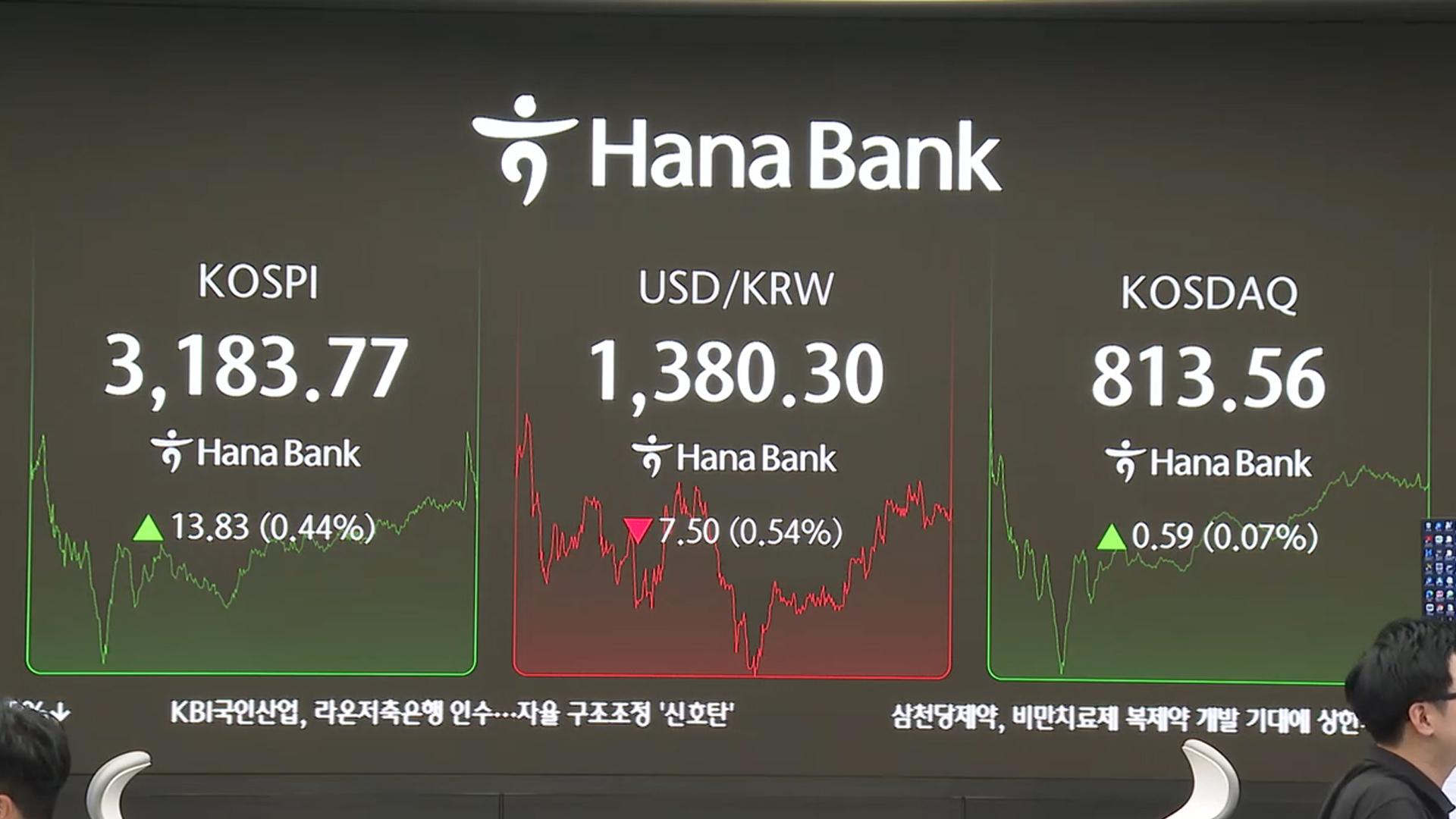 코스피, 무역협상 기대에 0.4% 상승 마감