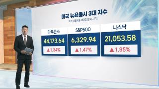 [3분증시] 금리 인하 기대감 본격화…뉴욕증시, 급반등 마감