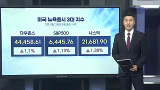 [3분증시] 인플레 우려 완화…S&P 500·나스닥 최고치 경신