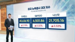 [3분증시] S&P, 6,500포인트 돌파…연초 대비 10.55%↑