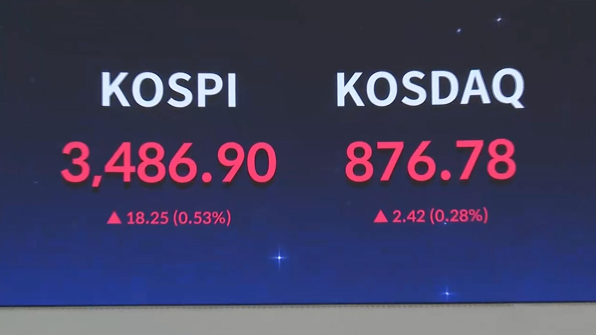 온라인카지노 쿠폰 벳엔드, 또 사상 최고치…3,500선 '코앞'