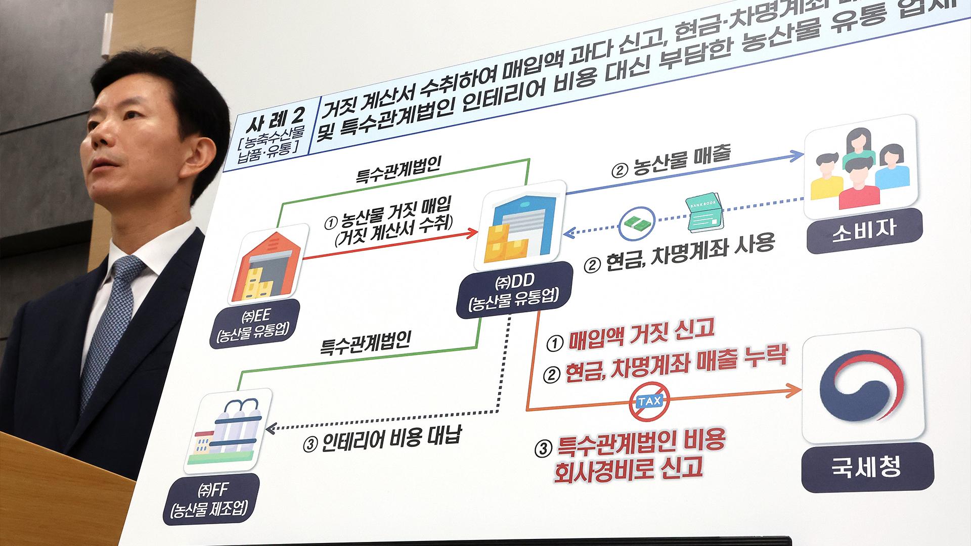 원가 핑계로 가격 올리곤 탈세…외식·예식장 등 55곳 세무조사