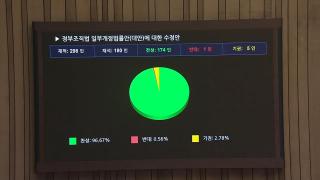 검찰청 폐지·기재부 분리…정부조직법, 필리버스터 뚫고 통과