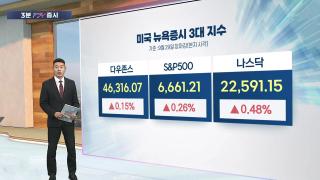 [3분증시] 셧다운 우려에도 기술주 러브콜…뉴욕증시, 상승 마감