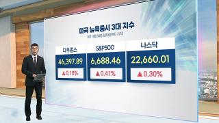 [3분증시] 셧다운 발 금리인하 기대감‥3대 지수 또 상승 마감