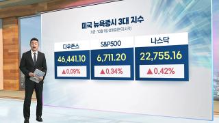 [3분증시] 셧다운은 임시라는 낙관론…뉴욕증시, 상승 마감