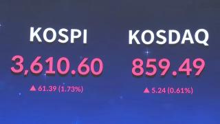 코스피, 3,600선 첫 돌파…환율은 1,420원대 급등