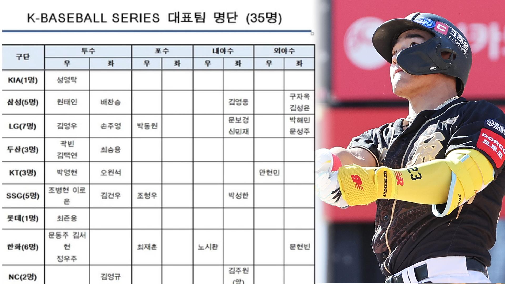 태극마크 다는 <em class='find'안현민</em…체코·일본 평가전 온라인카지노 운영 발표