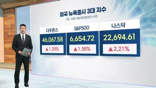 [3분온라인카지노 합법사이트] 미·중 갈등 우려 완화에 반등…나스닥 2.2%↑