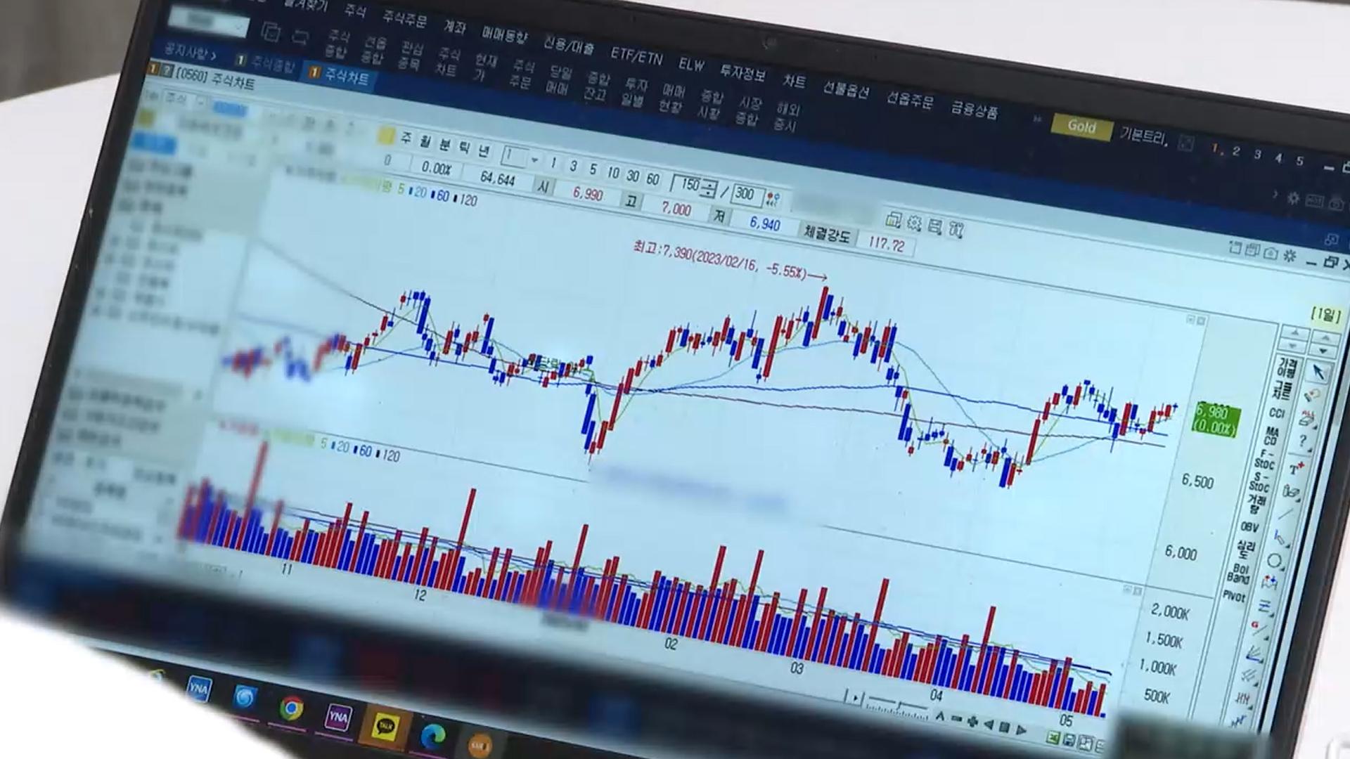 역대급 '온라인카지노 경찰 벳위즈'에 증시대기자금 최대…빚투 24조 돌파