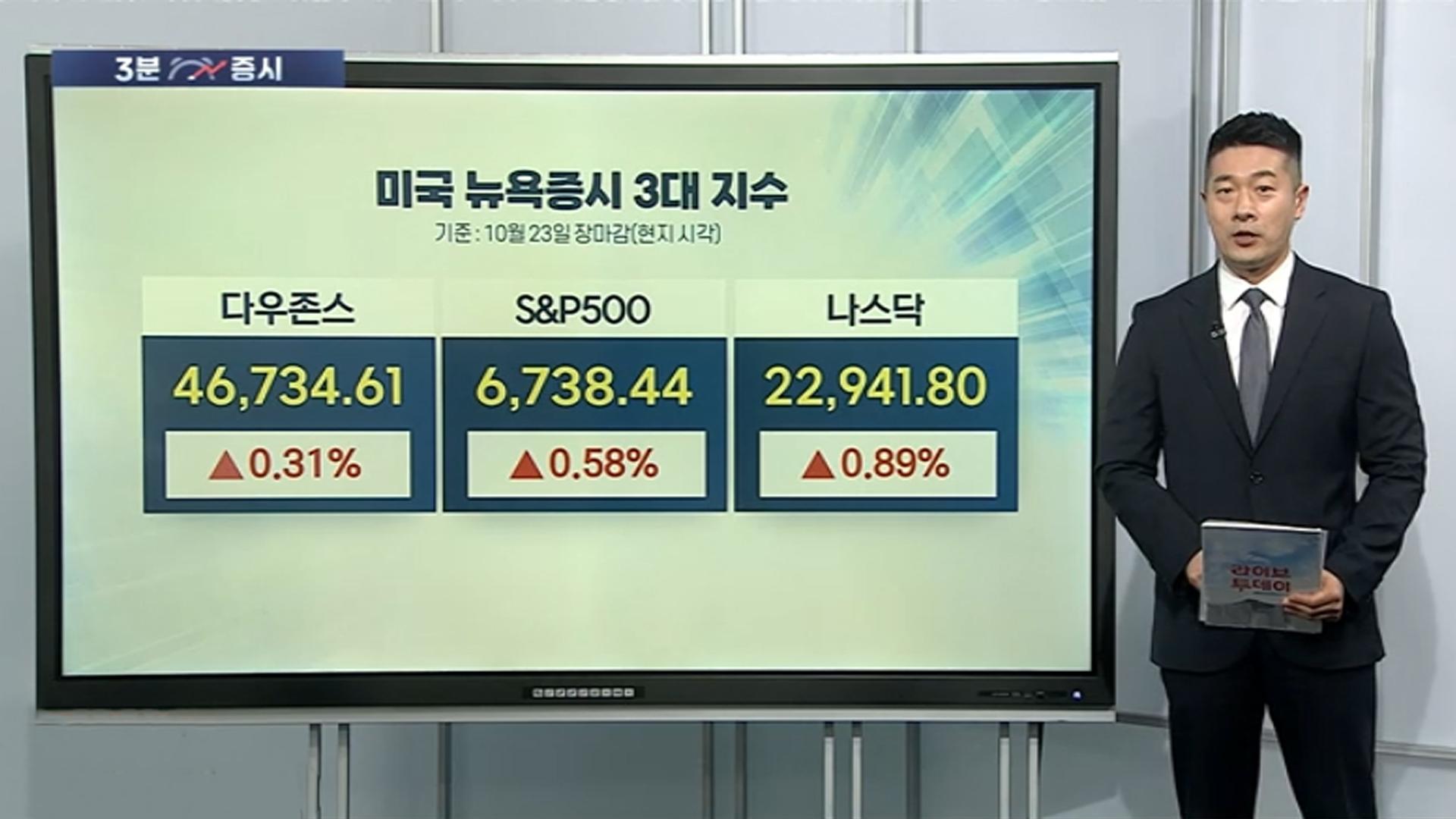[3분증시] 트럼프-시진핑 마침내 대면…뉴욕증시, 강세 마감