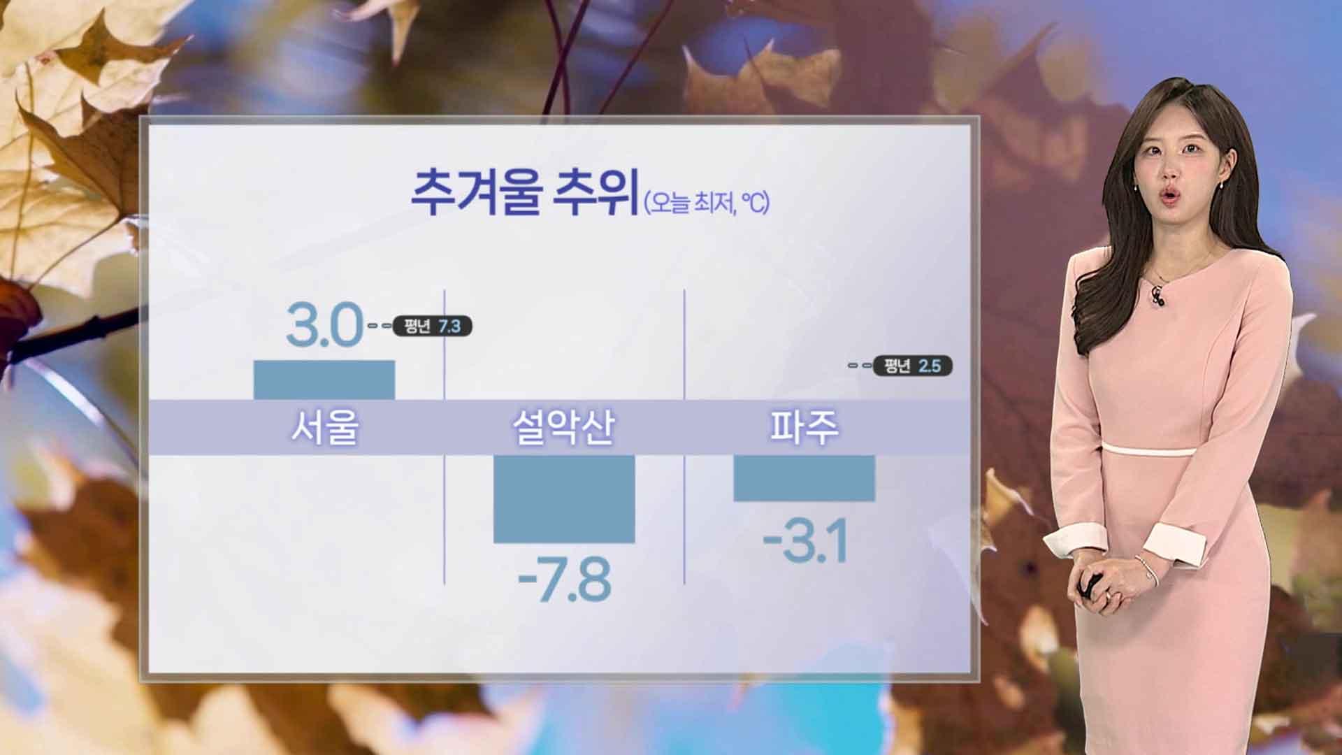 [<em class='find'온라인 카지노 불법</em] 내일까지 추위 이어져…서울 첫 얼음·서리 관측