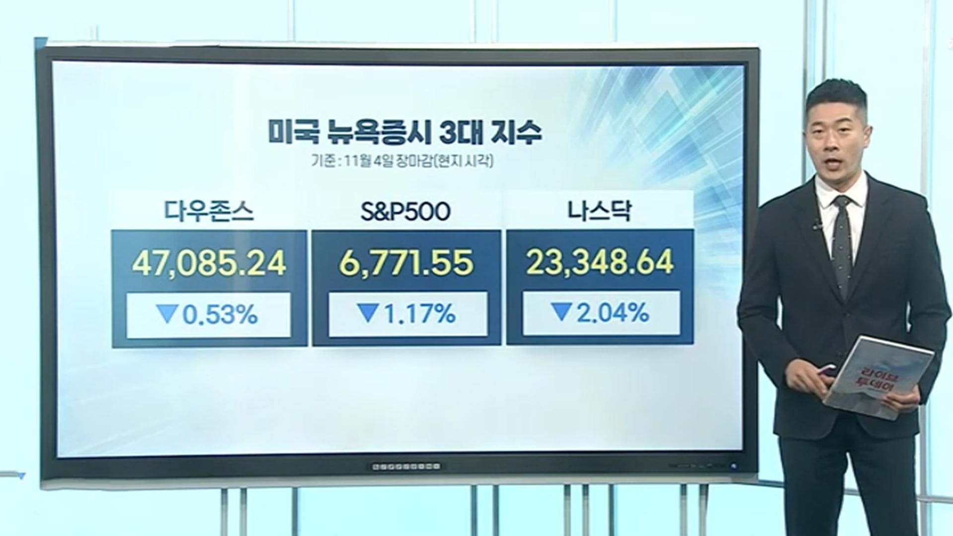 [3분증시] '고점 부담' 카지노 꽁 머니주 매물 투하…뉴욕증시, 급락 마감