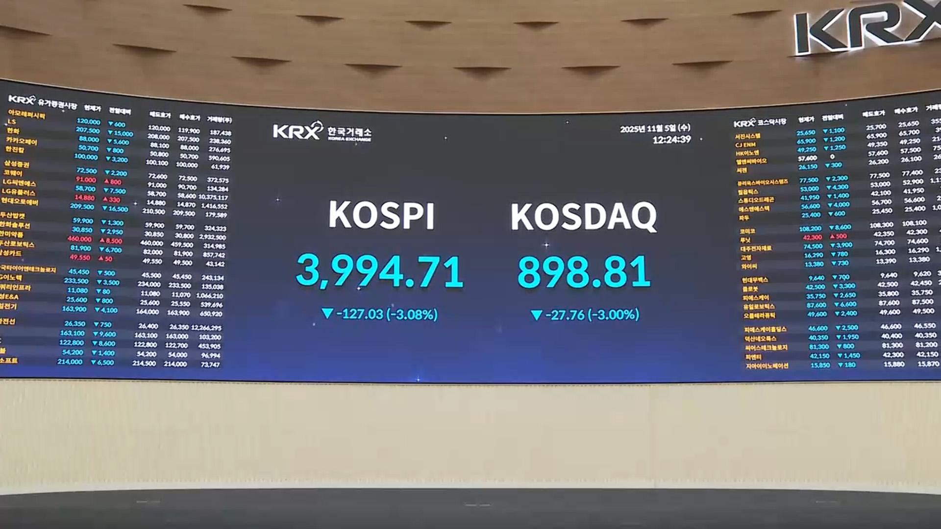 'AI 거품론' 해외 온라인카지노 순위, 4천선 공방…사이드카 발동