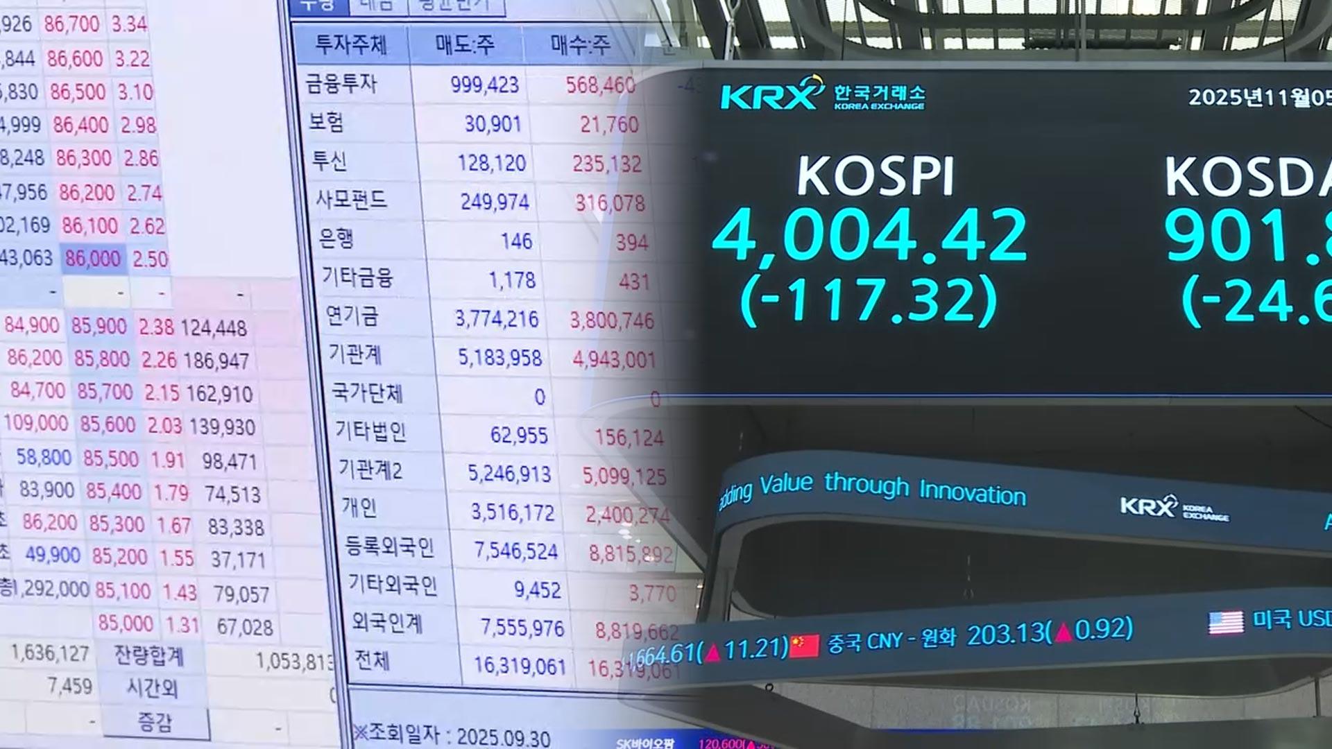 '패닉셀' 이어질까…단기급등에 '숨고르기' 관측도