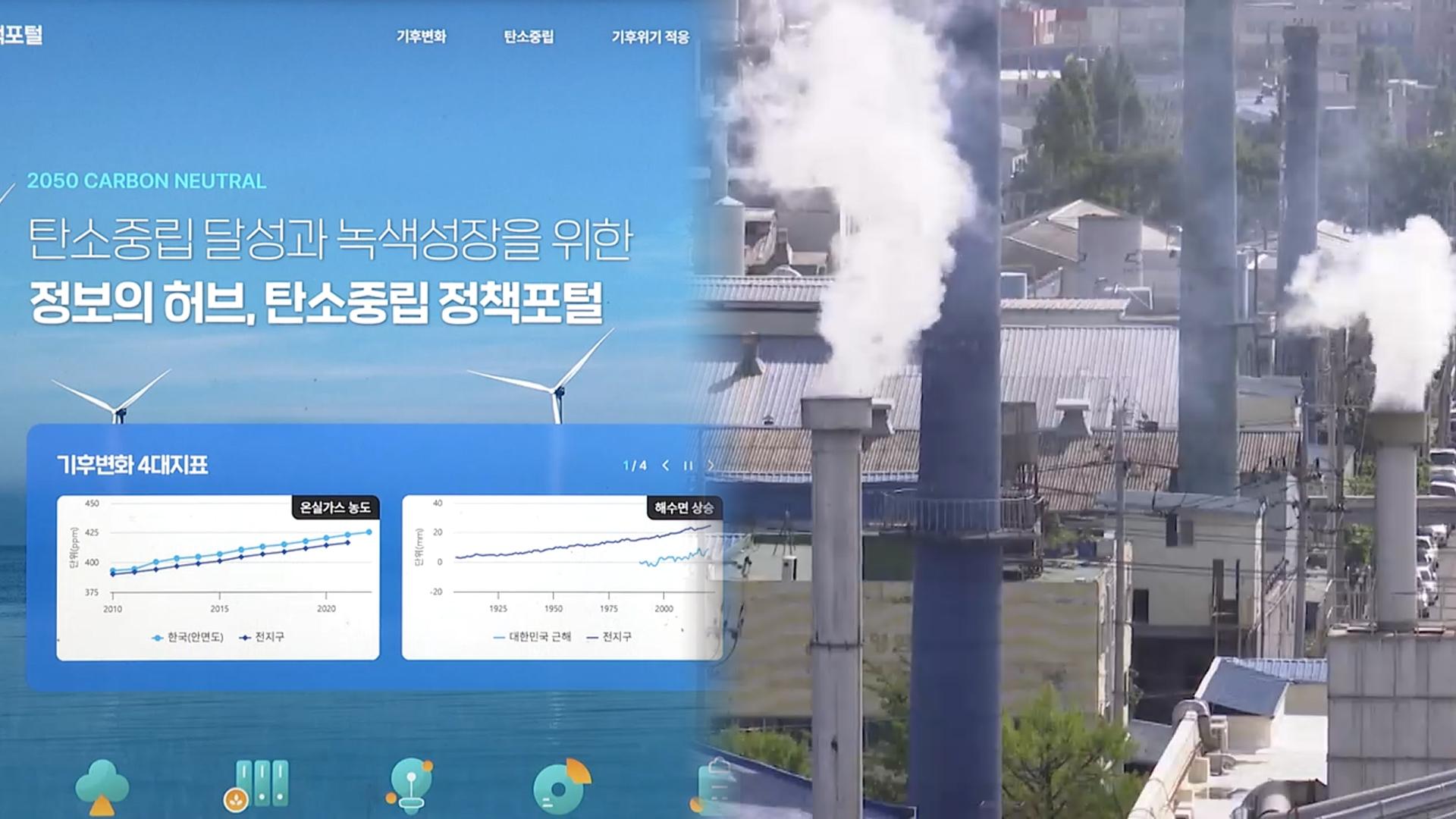 온라인카지노 합법 유니88벳 감축 목표 '2035 NDC' 수립 진통…의견 대립 첨예