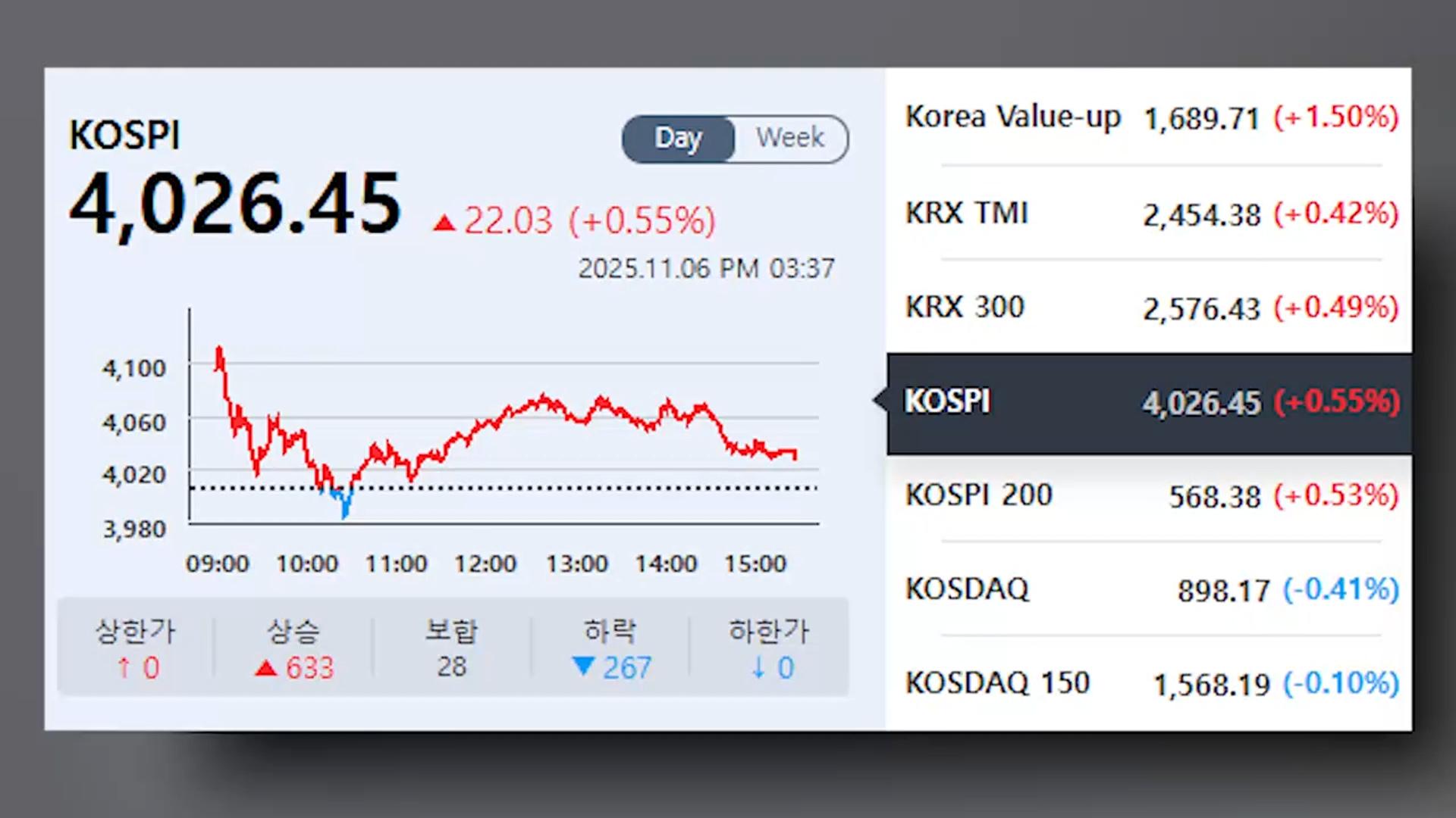 [속보] 온라인카지노 비타임, <em class='find'검은수요일</em 하루만 반등 성공