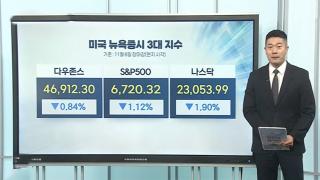 [3분증시] 대규모 감원 삭풍에 '우수수'…뉴욕증시, 급락 마감